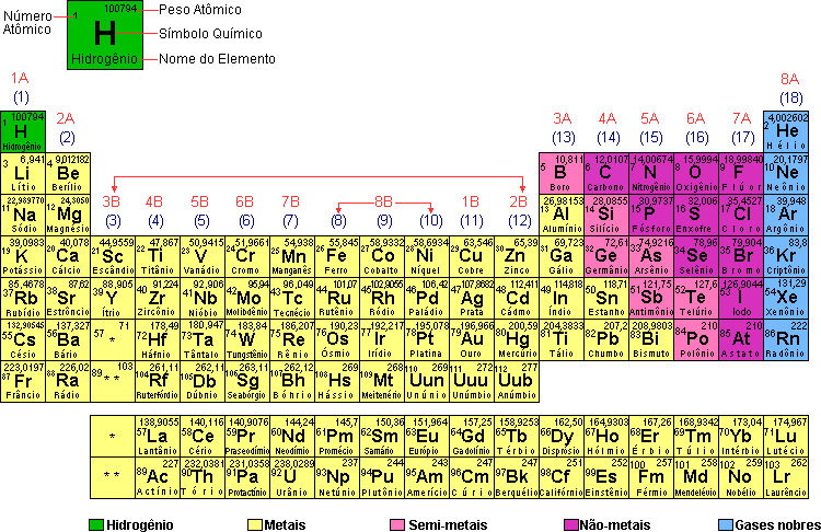 tabela periódica para imprimir